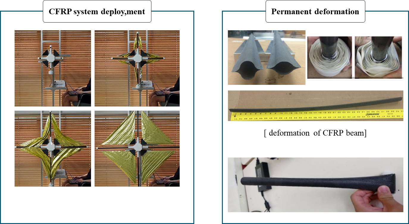 CFRPbeam